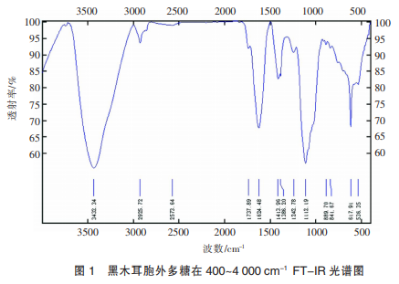 桔梗的化學(xué)成分及其藥理作用研究概況（二）