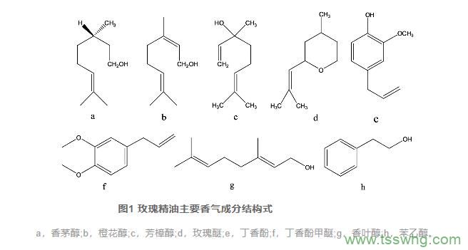 中藥玫瑰花化學(xué)成分及質(zhì)量評價方法研究進展（一）
