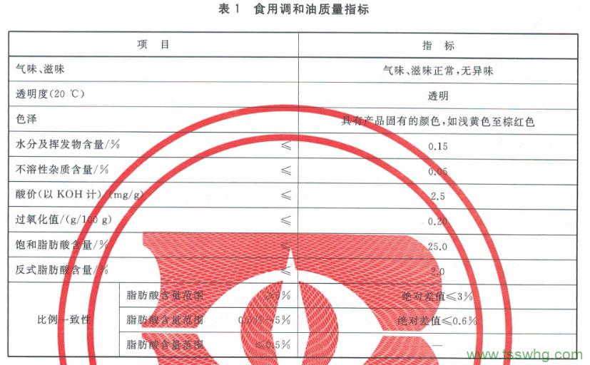 原創(chuàng)：新標(biāo)準(zhǔn)《食用調(diào)和油》GB/T 40851-2021即將實(shí)施！食用油質(zhì)控樣上新