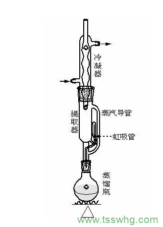 脂類的測定（三）