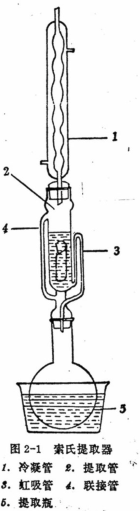 脂類的測定（一）
