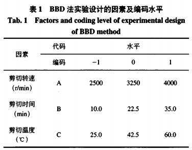 基于響應(yīng)曲面法優(yōu)化腸內(nèi)全營養(yǎng)乳劑的初乳剪切工藝