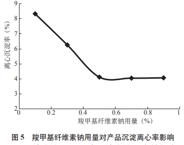螺旋藻銀杏運(yùn)動(dòng)飲料研制及抗氧化性研究（三）