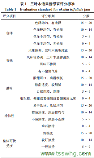 糖的種類對(duì)三葉木通果醬品質(zhì)的影響（一）