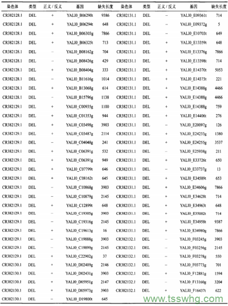 2，5—二甲基—3—乙酰硫基四氫呋喃立體異構(gòu)體制備及香氣特征（三）