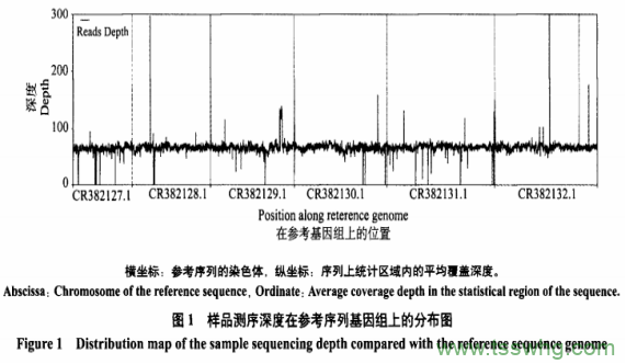 2，5—二甲基—3—乙酰硫基四氫呋喃立體異構(gòu)體制備及香氣特征（一）