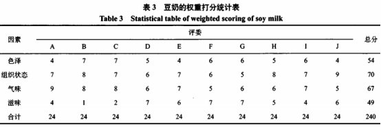 骨泥高鈣豆奶的研制及其穩(wěn)定性研究（二）