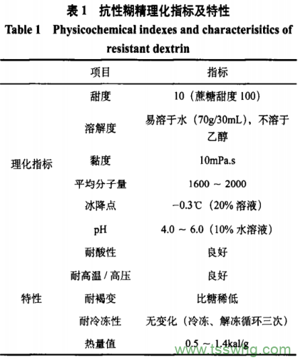 抗性糊精制備方法、功能特性及在食品中應(yīng)用研究（一）