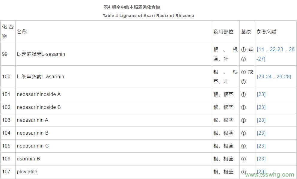 細辛的化學成分及藥理作用研究進展（二）